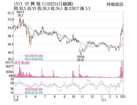 煤氣股|香港中華煤氣有限公司 (HOKCY) 股價、新聞、報價和記錄